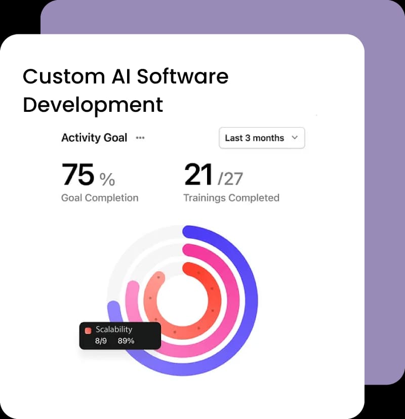 AI & Intelligent Automation