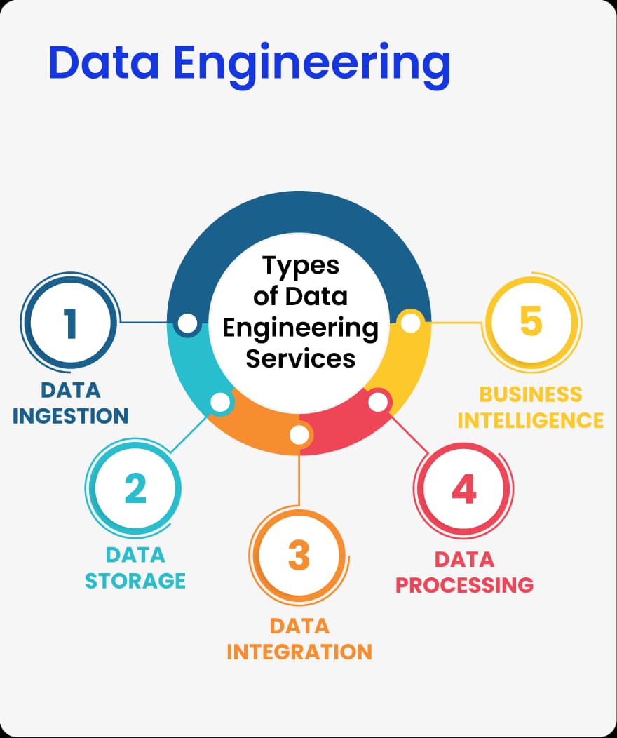 IoT & Edge Computing